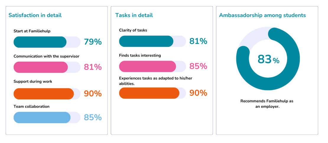 Infographic students