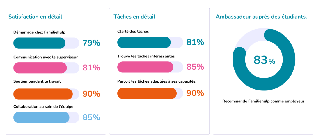 Infographic étudiants