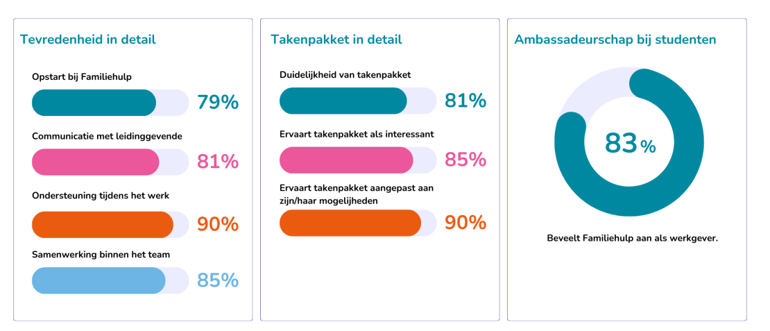 Infographic tevredenheid studenten